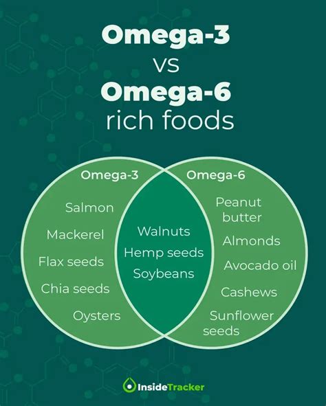 omega 3 vs 6 ratio.